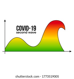 Coronavirus Second Wave (2019-ncov) - infographic diagram. Coronavirus in China. Novel coronavirus (2019-nCoV). Concept of coronavirus quarantine.