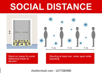 Coronavirus Social Distancing Guide While Queueing and Using Elevator. Flat Vector Illustration.