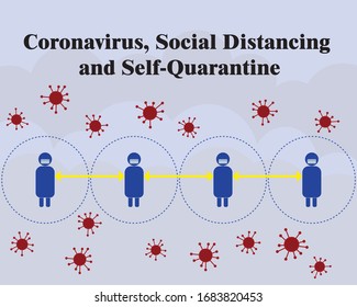 Coronavirus, Social Distancing and Self-Quarantine.