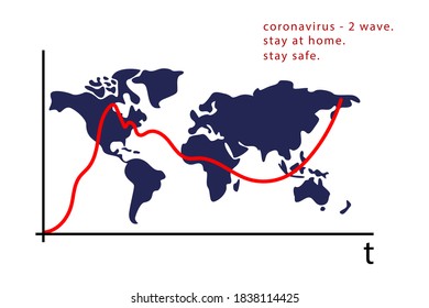 Coronavirus spread dynamics (covid-19). Second wave coronavirus pandemic. World map. Flat vector Earth illustration.
