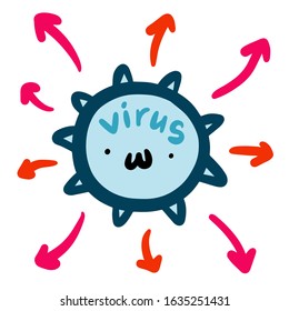 Coronavirus spread hand drawn vector illustration in cartoon comic style blue monster red arrows chinese infection