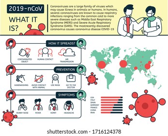 Coronavirus spreads, symtoms and prevention infographic template