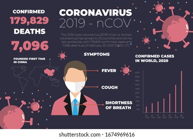 Coronavirus statistics 2020 worldwide COVID-19. 2019-nCoV disease prevention infographic with icons and text, healthcare and medicine concept. Flu spreading of world, SARS pandemic risk alert. Vector.