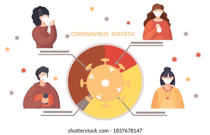 Coronavirus statistics. Prevention covid-19. Lowers the level of disease. Stop the virus, quarantine. People in medical protective fase masks. Diagram with virus segments and sign. Spread of infection