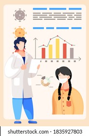 Coronavirus statistics. Prevention covid-19. Stop the virus. Dynamics of the spread of the virus. Man doctor looking indicators on poster with girl in medical face mask. Diagram with descriptions