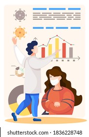 Estadísticas del coronavirus. Código de prevención 19. Detener el virus. Dinámica de la propagación del virus. Un doctor mira indicadores en un afiche con una chica con mascarilla médica. Diagrama con descripciones
