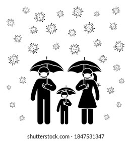 Coronavirus stick figure man, woman, children, kid icon sign symbol vector illustration pictogram. Stickman family wearing mask under umbrella to avoid virus infection silhouette set