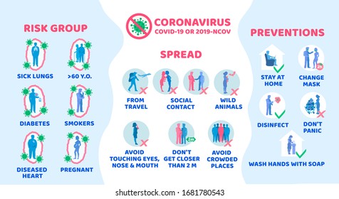 Coronavirus. Stop coronavirus. Coronavirus wuhan sars illness. Antibacterial sign set. Bacteria kill symbol. Control infection. Germ kill. Infection icon. Pathogen respiratory influenza covid cells.