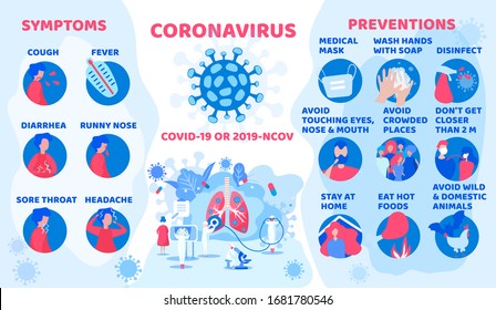 Coronavirus. Stop coronavirus. Coronavirus wuhan sars illness. Antibacterial sign set. Bacteria kill symbol. Control infection. Germ kill. Infection icon. Pathogen respiratory influenza covid cells.