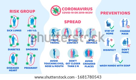 Coronavirus. Stop coronavirus. Coronavirus wuhan sars illness. Antibacterial sign set. Bacteria kill symbol. Control infection. Germ kill. Infection icon. Pathogen respiratory influenza covid cells.