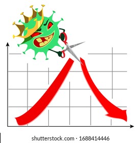 Coronavirus stopped economic growth. Evil covid-19 virus cut tape with scissors. Isolated on white vector cartoon flat illustration