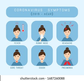 Coronavirus symptoms 2019-nCoV.  Cough, Fever, Sneeze, Headache. Healthcare, medicine infographic. Set of isolated vector illustration in cartoon style. 