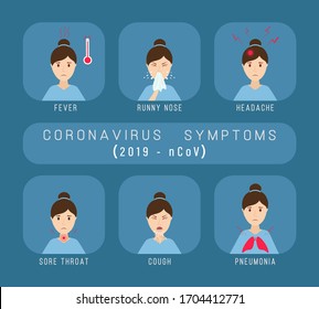 Coronavirus symptoms 2019-nCoV.  Cough, Fever, Sneeze, Headache. Healthcare, medicine infographic. Set of isolated vector illustration in cartoon style. 