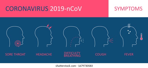 Coronavirus symptoms, 2019-nCoV. Healthcare and medicine infographic for coronavirus prevention with illustration and description of symptoms. Vector.