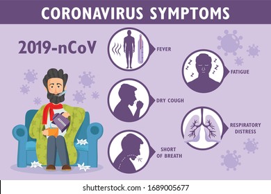 Coronavirus symptoms. COVID-19 symptoms concept. Wuhan coronavirus outbreak. Doctor and novel coronavirus symptoms for banner, poster, flyer. Stock vector illustration.