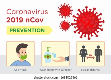 Coronavirus symptoms and Design Template