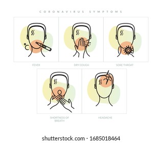 Coronavirus Symptoms - Icon as EPS 10 File