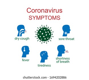 Coronavirus symptoms icon. Vector illustration, flat design.