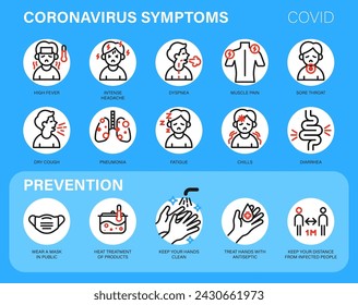 Coronavirus symptoms icons. Set of Coronavirus symptoms and prevention outline icons. Set of modern and concise icons covid-19, 2019-ncov