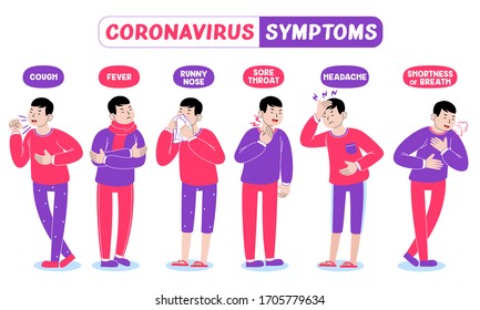 Coronavirus Symptoms. Coronavirus illustration for infographic, banner, poster, and website. Vector illustration.
