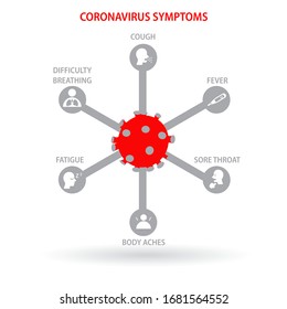 CORONAVIRUS SYMPTOMS INFOGRAPHIC SIMPLE PANDEMIC