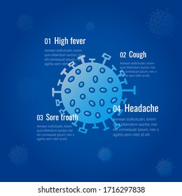 Coronavirus symptoms. Coronavirus infographic template, EPS10