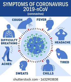 Coronavirus symptoms infographics elements. Human icons coronavirus symptoms. Health and medica infographics. Novel Coronavirus 2019, CoV. Pneumonia disease vector illustration.