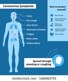 Coronavirus Symptoms Prevention Spreading Infographic Poster Stock 