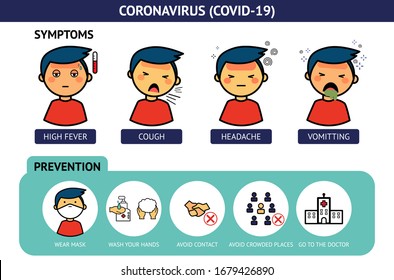 Síntomas del coronavirus y prevención. Síntomas del coronavirus en el vector. Prevención del coronavirus en el vector.