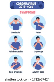 Coronavirus Symptoms vector. Cough, Fever, Sneeze, Headache, breathing