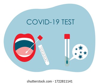 Coronavirus Test Oral Swab Saliva