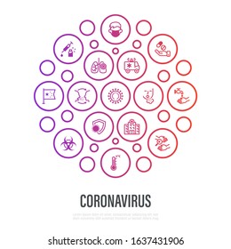 Coronavirus thin line icons in circle shape. Virus, airborne infection, medical mask, fever, vaccine, hand washing, bacteria under magnifier, pneumonia, inflammation in lungs. Vector illustration