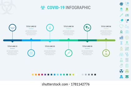 Coronavirus timeline. Covid-19 infographic template, 6 steps. Process and workflow layout. Vector infographic timeline template. How to prevent coronavirus? Many additional icons.