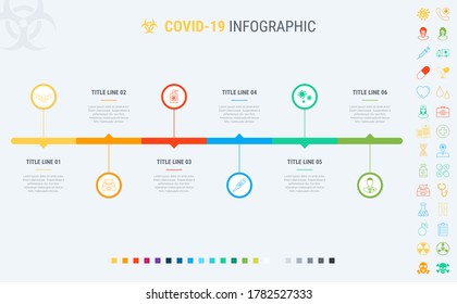 Coronavirus timeline. Covid-19 infographic template, 6 steps. Process and workflow layout. Vector infographic timeline template. How to prevent coronavirus? Many additional icons.