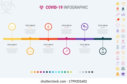 Coronavirus timeline. Covid-19 infographic template, 6 steps. Process and workflow layout. Vector infographic timeline template. How to prevent coronavirus? Many additional icons.