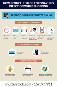 Consejos de Coronavirus. Cómo reducir el riesgo de infecciones durante las compras.Elementos infográficos. Neumonía. Medidas de protección.
