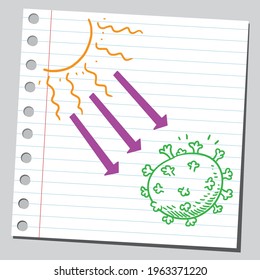 Coronavirus underneath ultra violet rays of Sun.