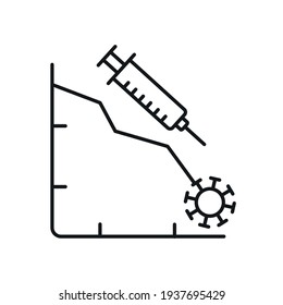 Coronavirus vaccination linear icon with graph, syringe and bacteria. Medicine and health care concept. Thin line customizable illustration. Vector isolated outline drawing. Editable stroke