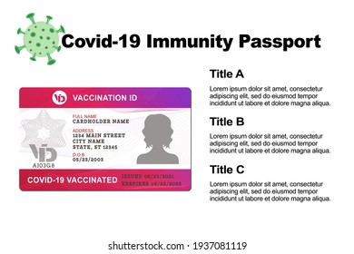 Coronavirus Vaccine Immunity Passport. Vector Infographic. 2019-ncov id pass. Covid-19 presentation slide template. 2021 travel rules.