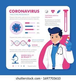 Coronavirus Vaccine Research Infographic With Doctor Character