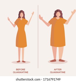 Coronavirus vector concept: before & after phase of a woman gaining weight after self-quarantine during Covid-19 pandemic