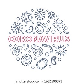 Coronavirus vector creative linear round illustration. Coronavirus in China concept thin line banner