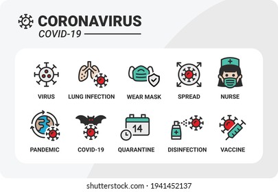 Coronavirus vector icon set. Covid-19 illustration. Virus spread, vaccine, quarantine, wear mask, nurse, disinfection, lung infection. 
