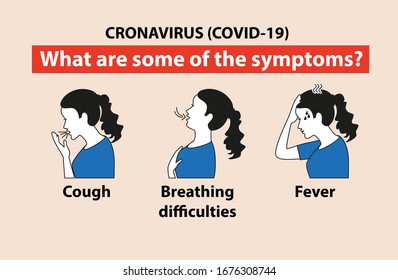 Coronavirus What are some of the symptoms poster.
COVID - 19