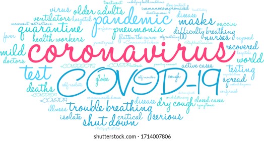 Coronavirus word cloud on a white background. 