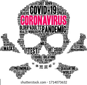 Coronavirus word cloud on a white background. 
