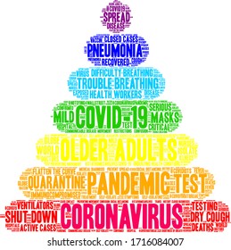 Coronavirus word cloud on a white background. 
