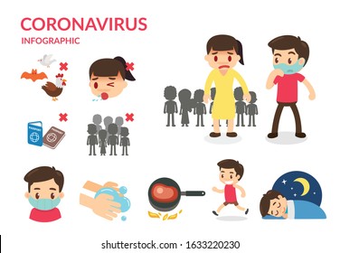 Coronavirus Wuhan infographic elements. Coronavirus symptoms and risk factors. health and medical vector illustration.