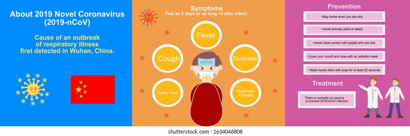 Coronavirus.About 2019 Novel Coronavirus (2019-nCoV).Chinese virus.Wuhan coronavirus.