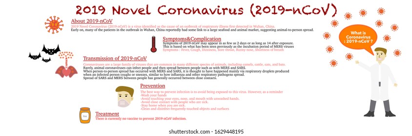 Coronavirus.Common human coronaviruses.About 2019 Novel Coronavirus (2019-nCoV).Chinese virus.Wuhan coronavirus.